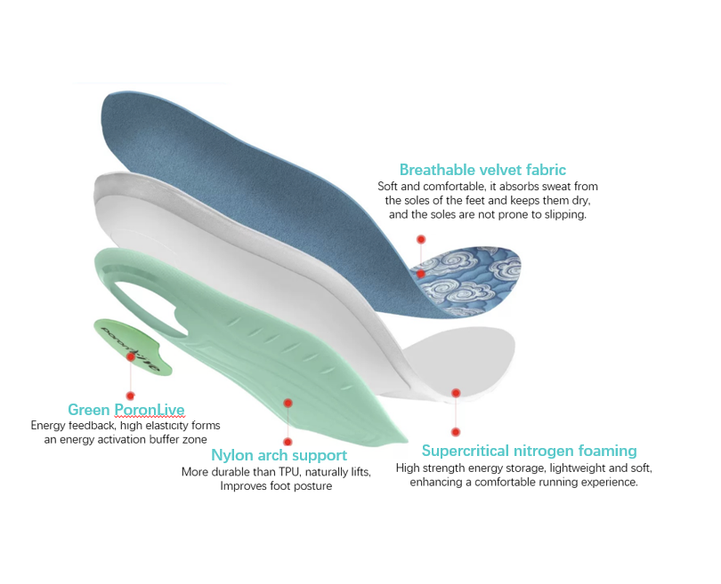 Running Flexible Performance