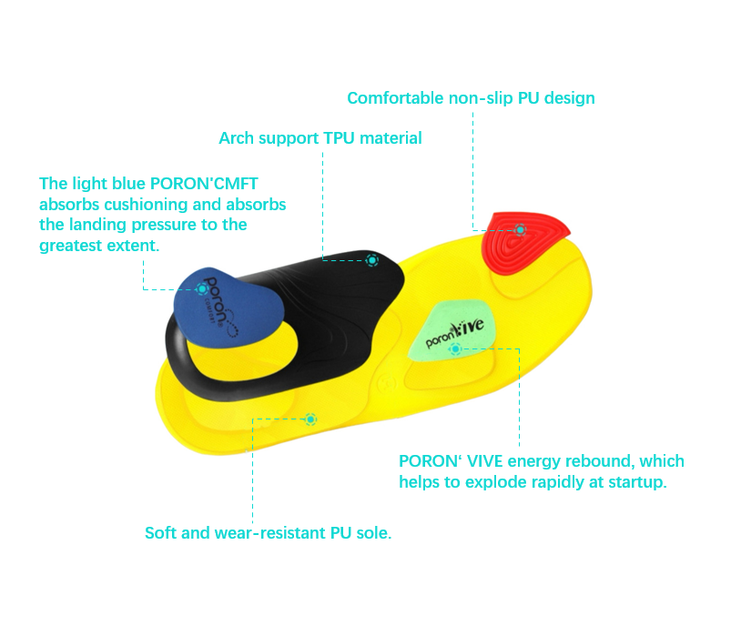 Heavy Duty Comfort Cushioning